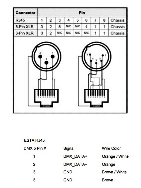 XLR
